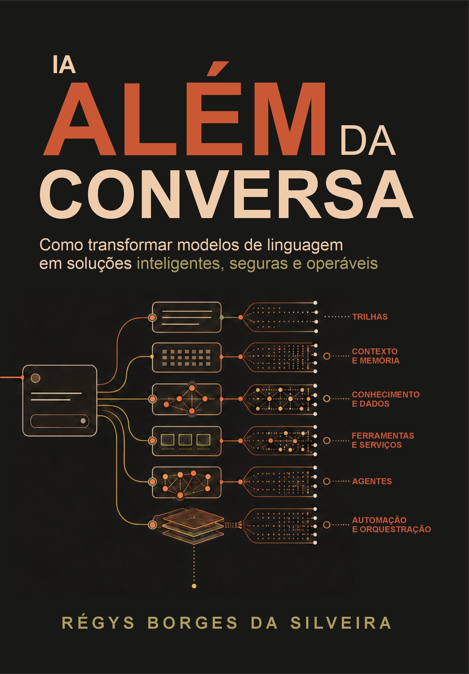 Capa de IA Além da Conversa